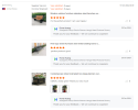 Appreciations from some buyers